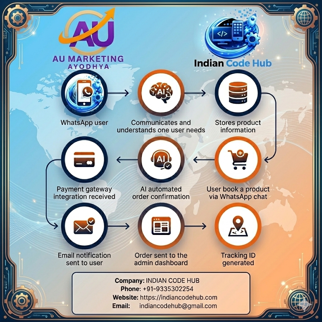 AI Chatbot Indian Code Hub