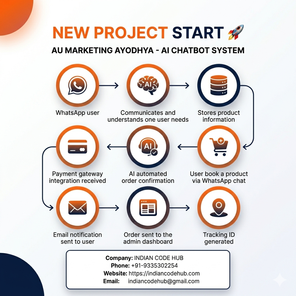 AI-Powered Business Automation!