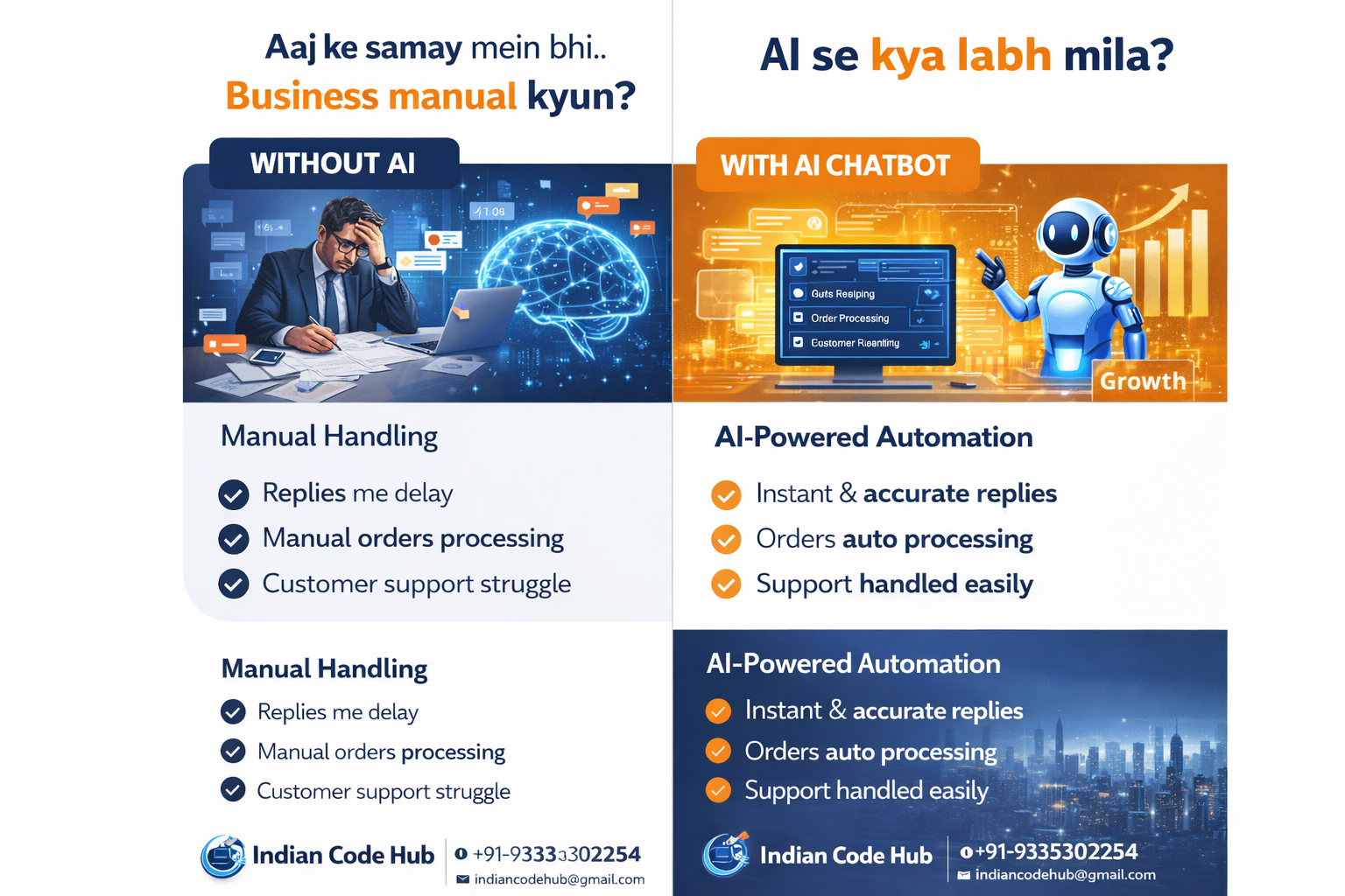 AI Chatbot Development